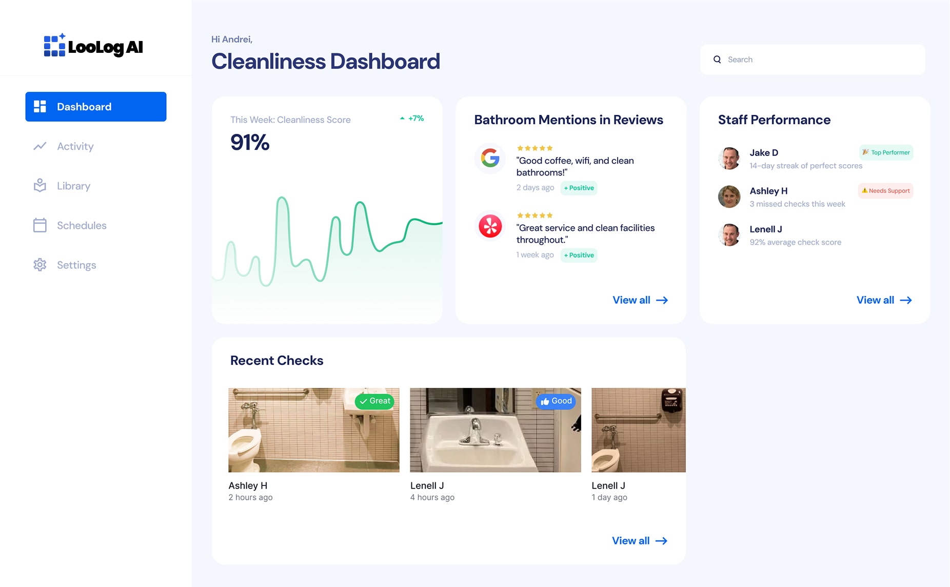 loolog.ai Dashboard - Cleanliness Management Interface